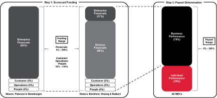 [MISSING IMAGE: tm209486d1-bc_payoutpn.jpg]